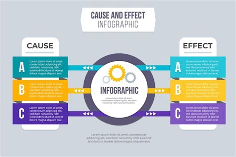 Free Vector Cause And Effect Infographic Concept