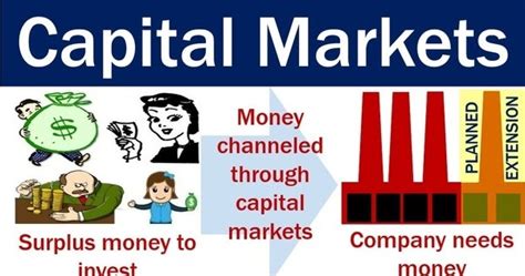 Capital Market Meaning Functions And Objectives