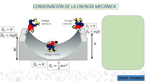 ¿quÉ Es La Conservacion Energia Mecanica Concepto Y Ejemplos Youtube