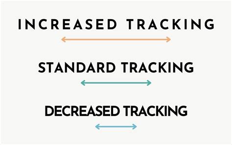 What Is Tracking In Typography And Graphic Design Ultimate Guide To