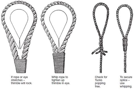 Rigging Fibre Ropes Knots And Hitches