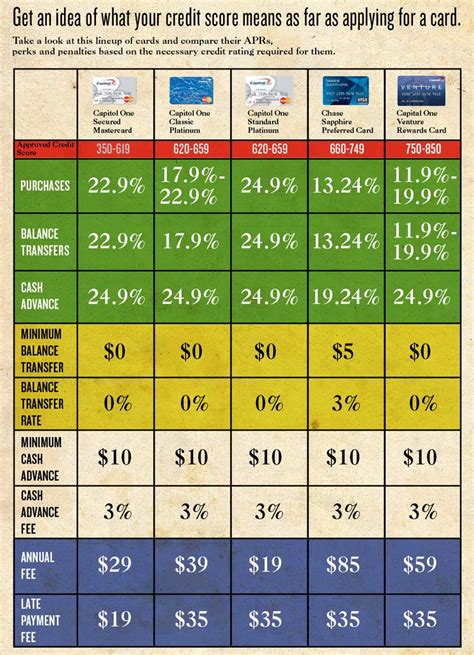 The dangers of borrowing too much. 3 Easy Steps To A Lower Interest Rate - CreditLoan.com®