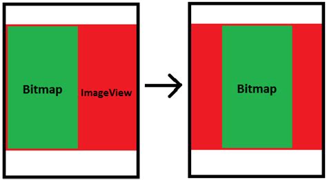 Android Center Bitmap In Imageview Stack Overflow