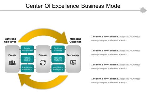 Center Of Excellence Business Model Ppt Background Templates