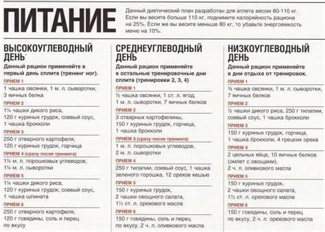Какая диета сушка