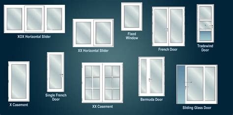 27 Different Types Of Windows Diagrams Window Styles