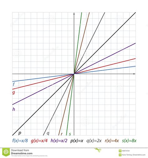 To understand the meaning of (5, 2), you have to know the following rule: Simple Colored Lines On The Coordinate Plane Stock ...