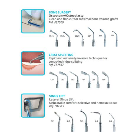 Acteon Piezotome Cube Hague Dental Supplies Dental Surgical Equipment