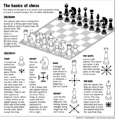 Beginner Printable Chess Rules