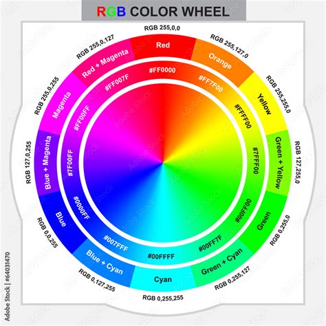 Rgb Color Wheel For Design And Graphic Work With Color Code Stock