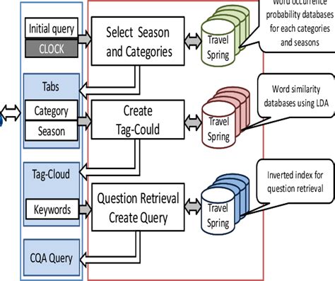 System Configuration Diagram Download Scientific Diagram