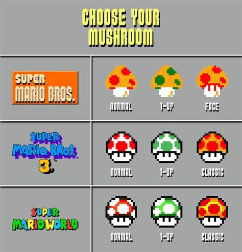 Super Mario Bros Mushroom Power Up Pixel Bead Sprite Etsy In 2021