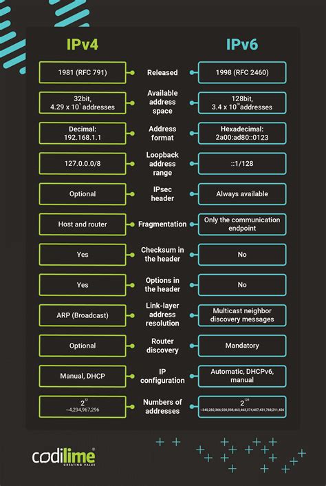 Differences Between Ipv And Ipv Comparison Chart Porn Sex Picture