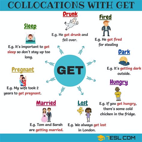 Collocations With Get English Verbs English Fun English Tips English