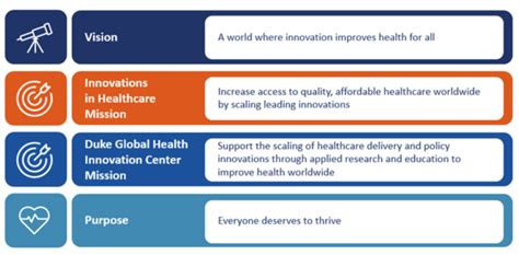 Who We Are Global Health Innovation Center