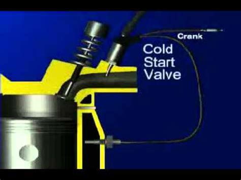 Pissed off at mercedes of tenecula. Cold Start Valve - YouTube