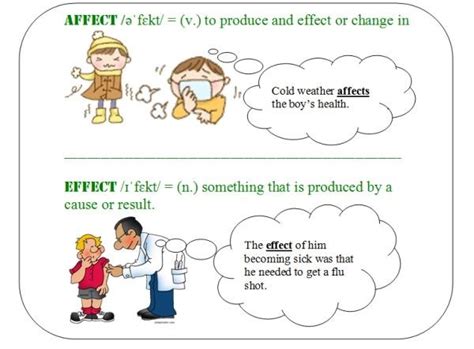 What is the difference between 'affect' and 'effect'? - Quora
