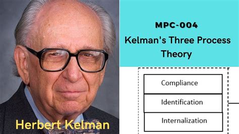 Kelmans Three Process Theory Learnpsychologywithneha Youtube