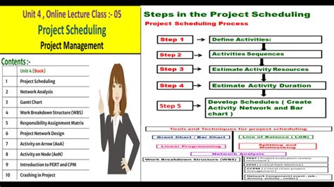 Project Scheduling Process In Project Management Unit 04 Online