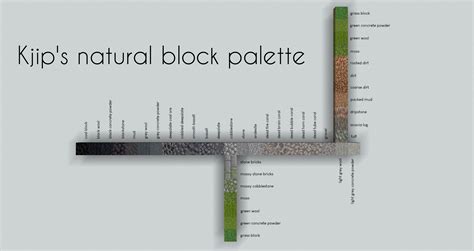 Natural block palette for the builders out there! : r/Minecraft