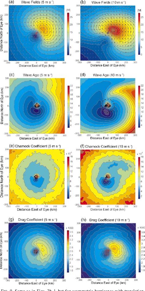 Common questions about air exchangers. Figure 9 from Effect of Surface Waves on Air-Sea Momentum ...