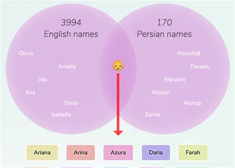 Persian Names For Girls
