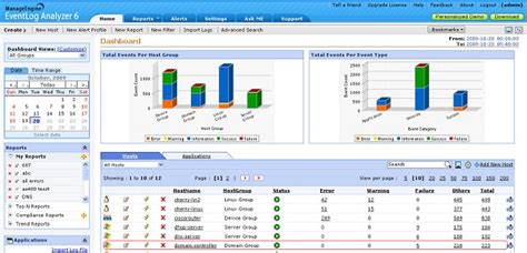 Solarwinds kiwi syslog server editor's choice the top choice for collecting, viewing and archiving syslog messages and snmp traps. 16 Best Free Syslog Servers for Windows and Linux [with ...