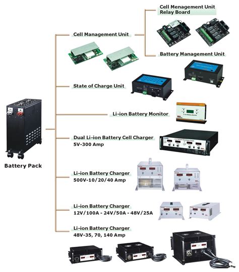 Lithium Ion Battery Manufacturing