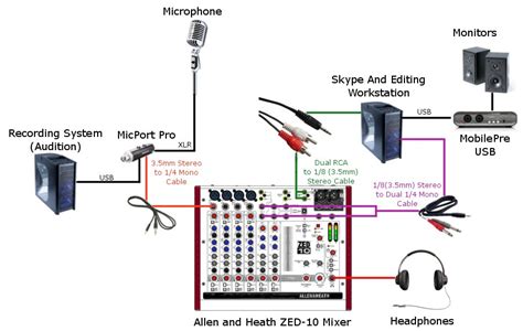 Audio Mixer Setup Diagram Free Wiring Diagram