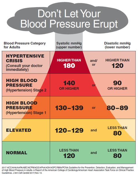 High Blood Pressure Help Ar15com