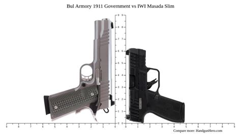 Bul Armory 1911 Government Vs Iwi Masada Slim Size Comparison Handgun