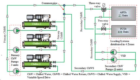 Central air conditioner wiring diagram. Schematic diagram of the investigated central air conditioning system. | Download Scientific Diagram