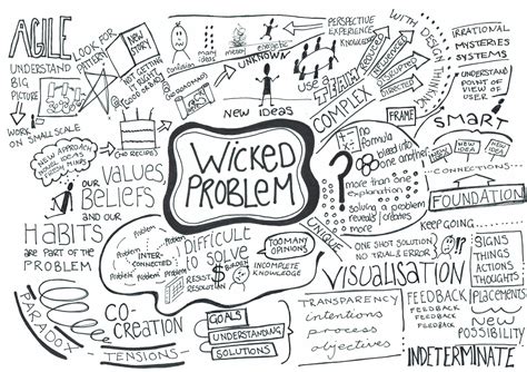 Solving The Worlds Wicked Problems Using Design Thinking Bbc Video