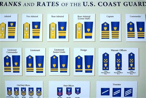 Coast Guard Ranks On Pinterest Navy Ranks Navy Enlisted Ranks And Us