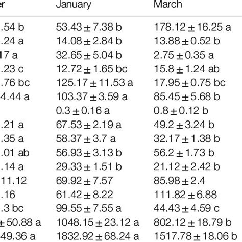 Various kinds of beetles and their larvae feed on houseplants. Yuqian FENG | Assistant researchers | Chinese Academy of ...