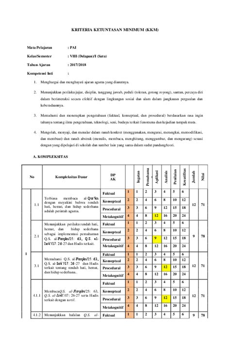 Foto copy raport lengkap berisi data murid dan raport asli' e. Surat Pindah Kerja Kkm / Standard Operation Procedure Isfa Electrical Engineering Sdn Bhd ...