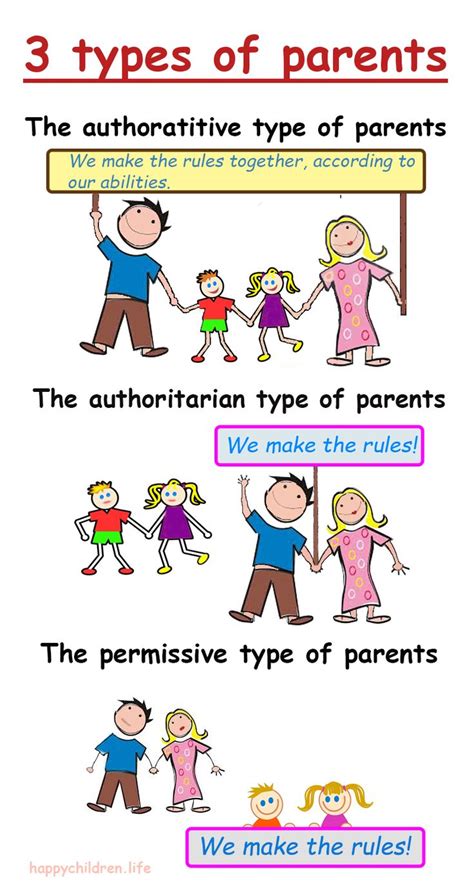 3 Types Of Parents Which Of Them Should You Be The Childrens