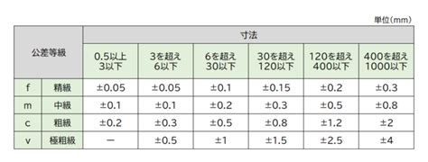 公差とは？ものづくりに必要な “許容範囲” ！ 中村留精密工業株式会社