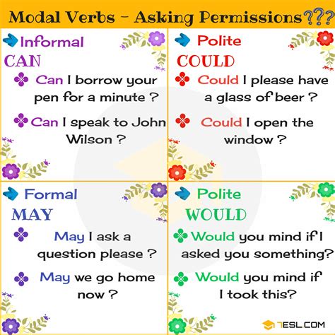 Modals (also called modal verbs, modal auxiliary verb s, modal auxiliaries ) are special verbs which behave irregularly in english. Modals for Asking Permissions | Modal Verbs • 7ESL