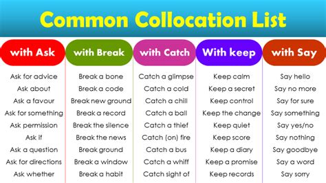 Common Collocation List Grammarvocab