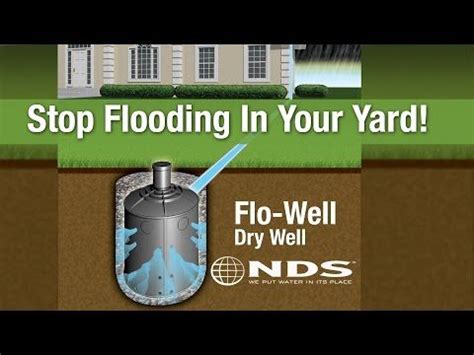 This system has a few advantages over a french drain (see p. Find the solution to your drainage problem in secoNDS™ with our interactive tool. The solution ...