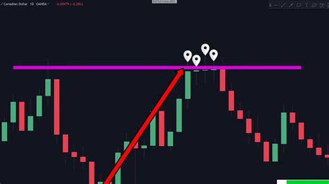 Holen sie sich ein 10.010 zweites bitcoin, crypto currency with candlestick stockvideo mit 29.97fps. Price Action Trading Strategies Youtube Bitcoin ...
