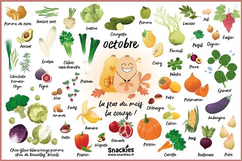 Octobre Fruits Et Légumes Trucs Et Astuces Cuisine Fruits