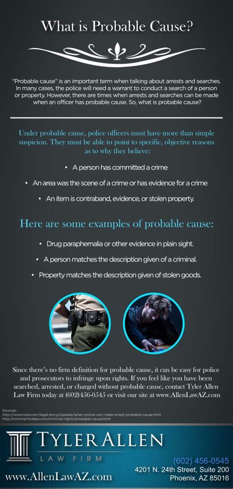 What Is Probable Cause Infographic Blog