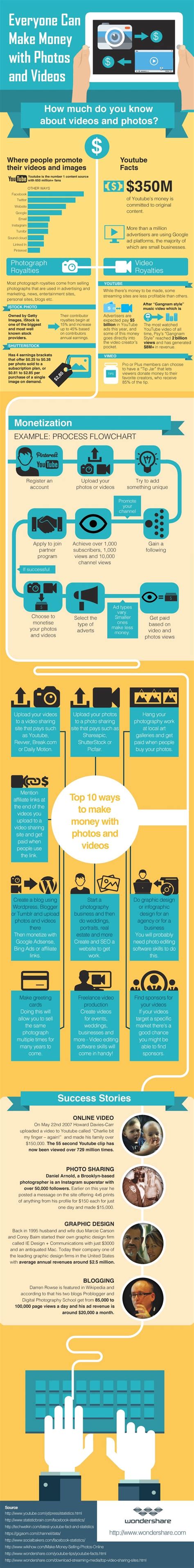 How To Make Money With Photos And Videos Infographic Best Infographics