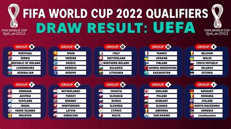 Fifa World Cup Qatar 2022 European Qualifiers Preview And Predictions