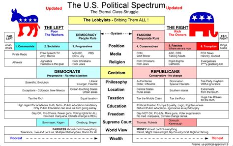 The Vaughn Political Compass Putting The Ass In Compass Badpolitics