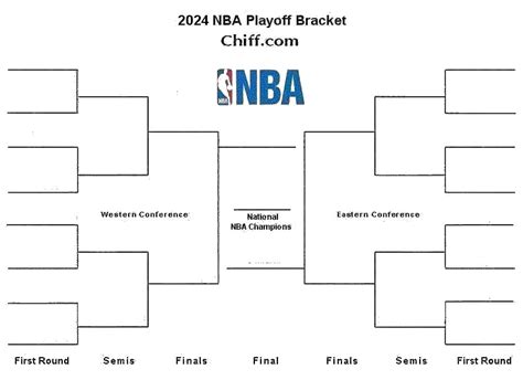 Nba Finals 2024 Bracket A Comprehensive Guide To The Teams Matchups