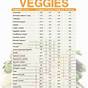 Vegetable Nutrition Chart Printable