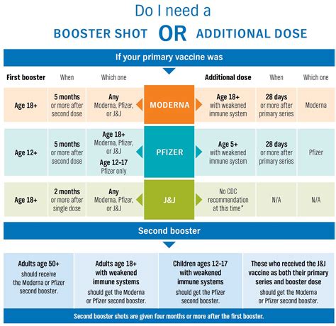 Booster Vs Third Dose Covid 19 Booster Shots Anthem